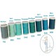 Fil à coudre polyester 200m turquoise - 548